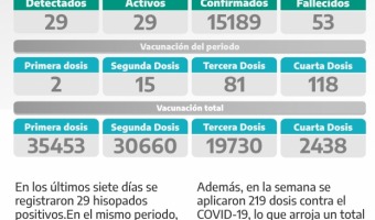 COVID-19: PARTE SEMANAL DE LA SECRETARA DE SALUD